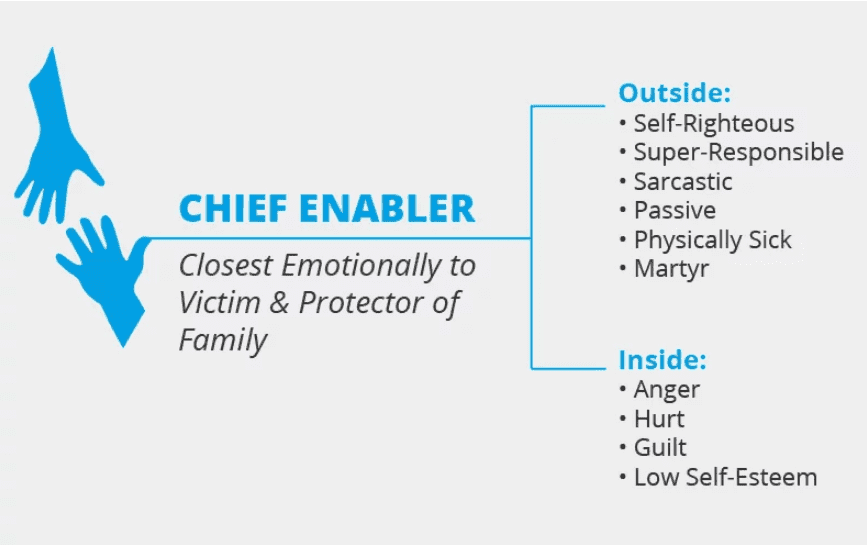 Chief-Enabler