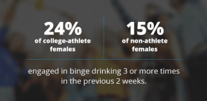 Facts about athletes and alcohol