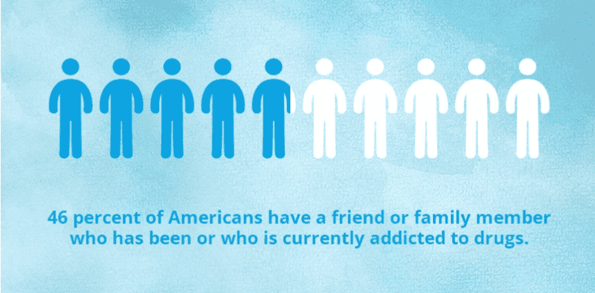 Fact about family member with addiction