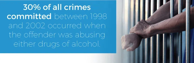 Fact about crimes being committed