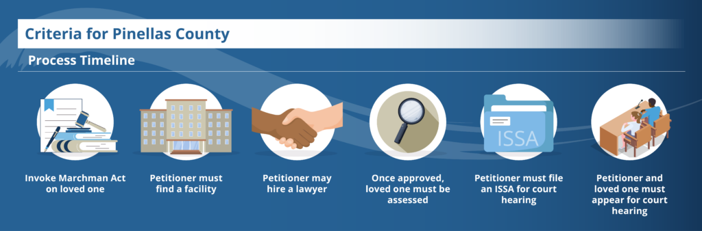 criteria pinellas county tranquil shores