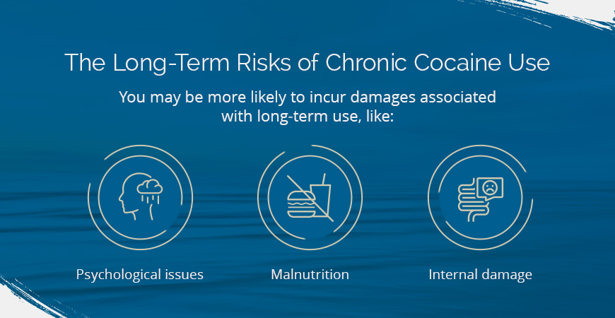 The Long-Term Risks of Chronic Cocaine Use